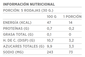 Pepinillos Dulces (450g)