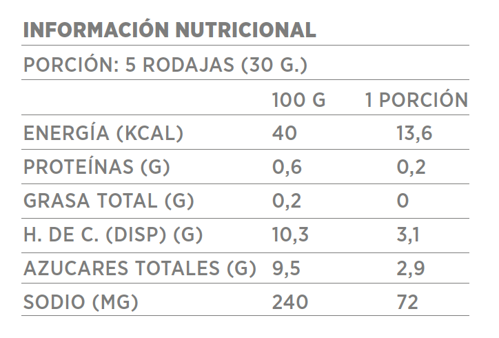 Cebolla Morada (450g)